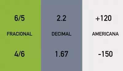 cuotas decimales, fraccionarias y americanas