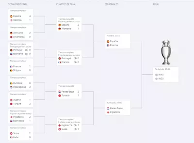 Eurocopa 2024 - Semifinales